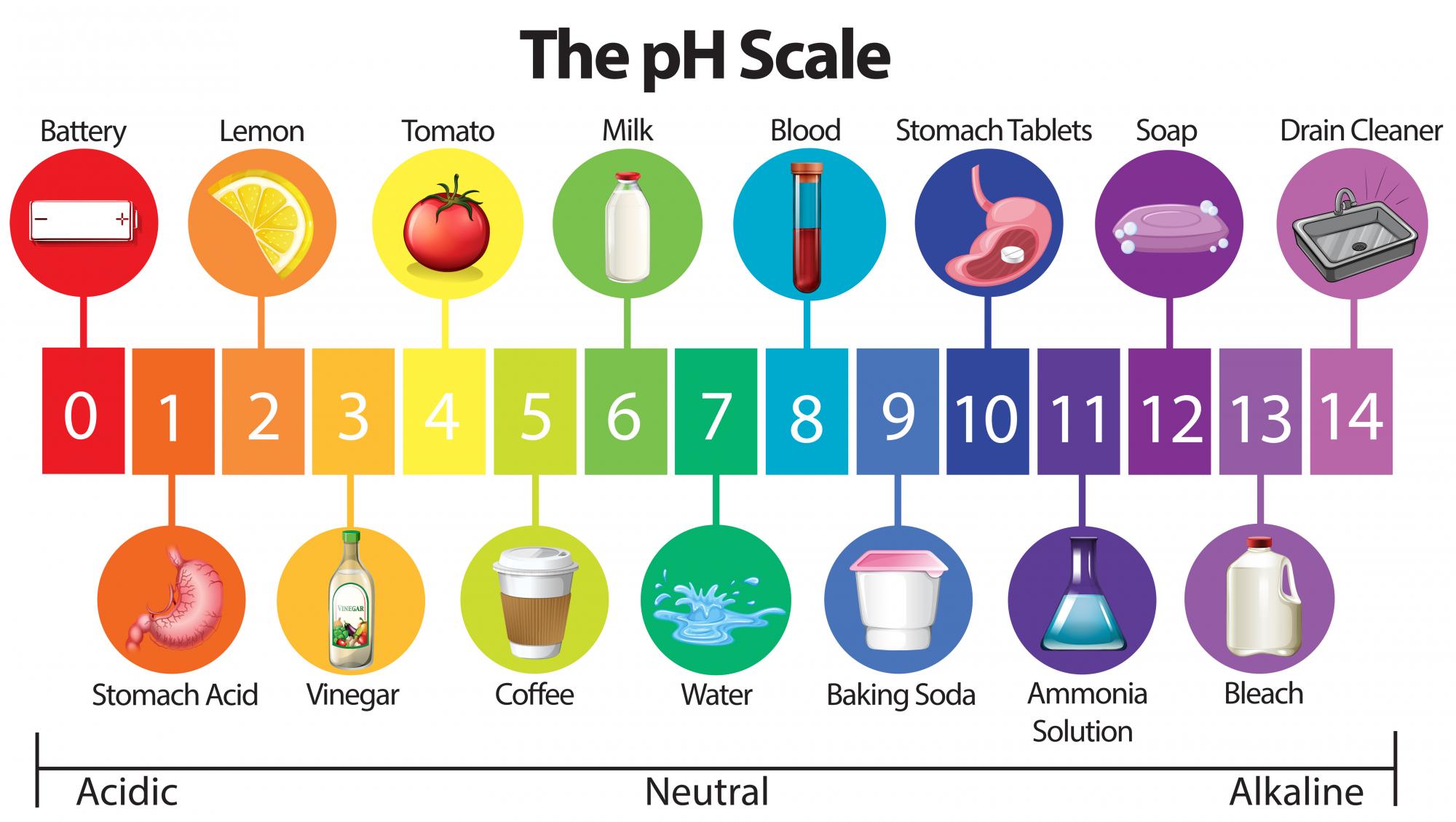Do you know the pH of your shampoo? Why shampoo pH is critical for healthy, shiny hair.